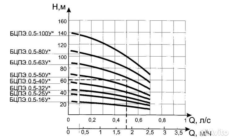 Водолей бцпэ 0.5 40у