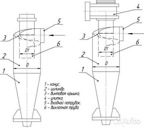 Сепаратор циклонный чертеж