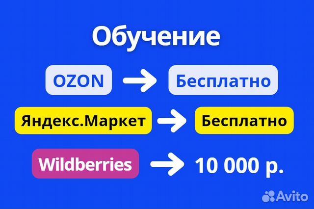 Обучение Продаж На Озон