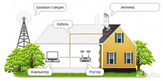 Антенна Petra Broad Bend mimo UniBox-2