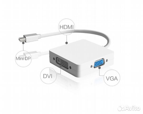 3 в 1 Mini DisplayPort на hdmi-VGA-DVI 3 в 1 Mini DisplayPort на hdmi-VGA-DVI