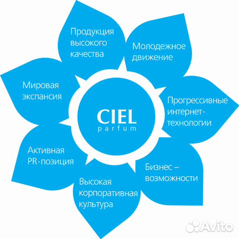 Продукция компании ciel