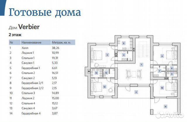 Дом 410 м² на участке 21 сот.