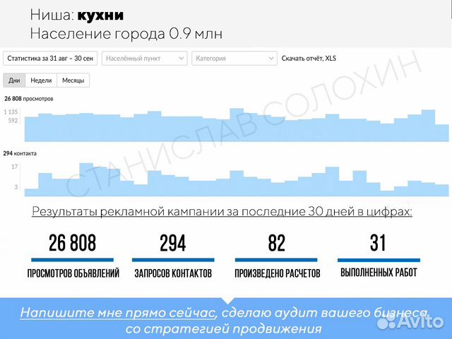 Авитолог/ Продвижение на Авито/ Постинг объявлений Авитолог/ Продвижение на Авито/ Постинг объявлений