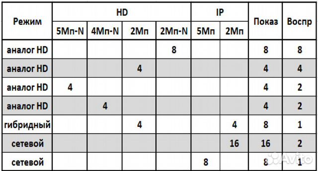 Видеонаблюдение на 10 уличных камер IP Wi-Fi