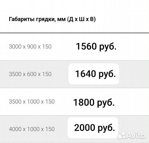 Грядки из оцинкованной стали Грядки из оцинкованной стали