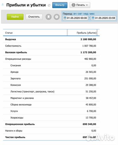 Антикризисный Интернет-магазин 6 млн чистыми в год Антикризисный Интернет-магазин 6 млн чистыми в год