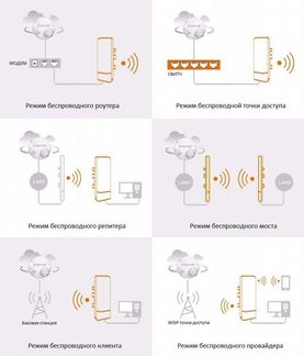 Wifi роутер Comfast CF-E214N(v2) 2.4 ггц 300Мбит