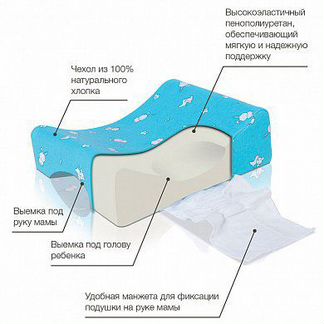 Подушка ортопедическая trelax Nаnny
