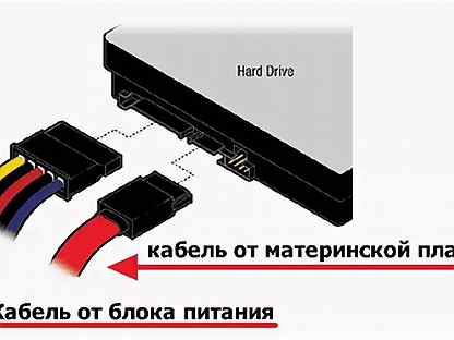 Правильное подключение жесткого диска